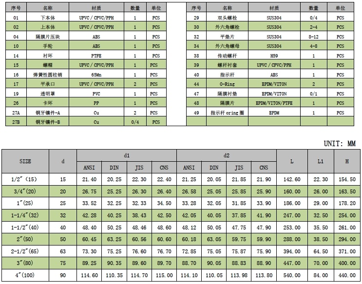 UPVC隔膜阀（待开发）-2.jpg